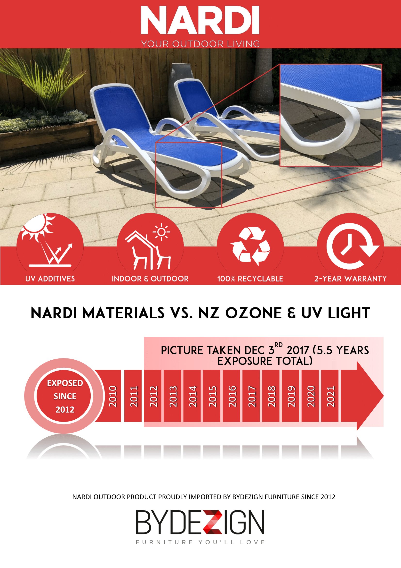 NARDI Materials Weathering Info Sheet Sun Loungers in NZ Sun